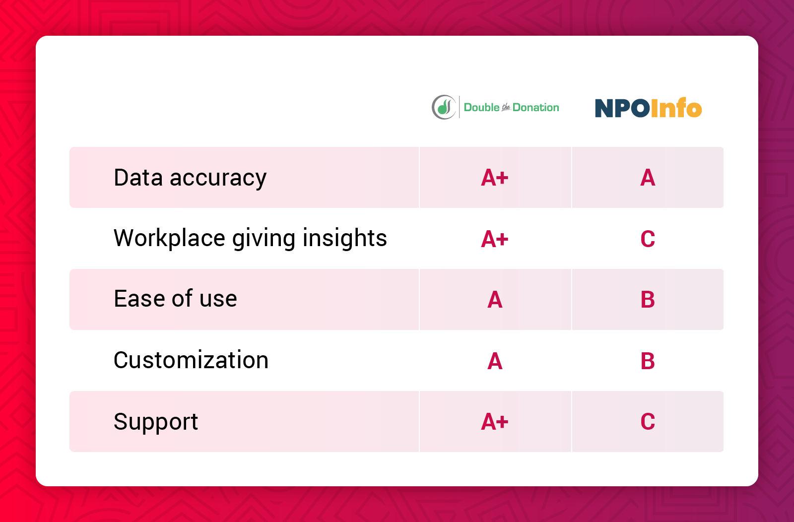 Employer append services report card