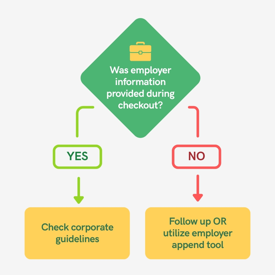 Sample decision making matrix